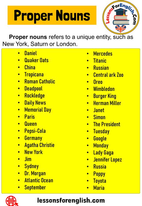 proper noun for city|what are proper nouns examples.